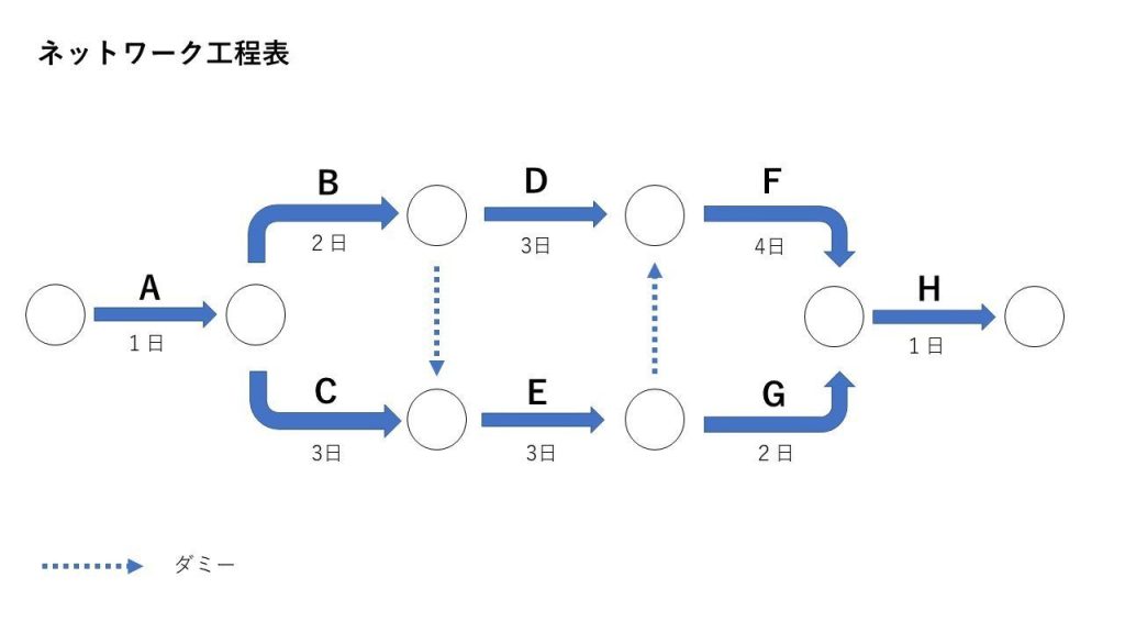 作業工程表　画像4　ネットワーク工程表